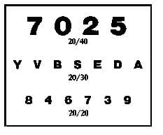 New Testing Requirement To Renew Expired Florida Driver's License 