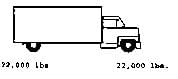 Truck diagram